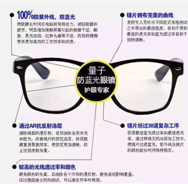 防藍(lán)光量子能量眼鏡、量子產(chǎn)品、量子襪、量子眼鏡