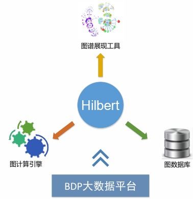 數據中臺 數據處理與存儲支持的智慧中樞