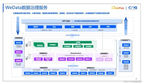 騰訊內部數據治理實踐 構建高效、安全的數據處理與存儲支持服務體系
